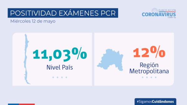 Positividad en exámenes PCR