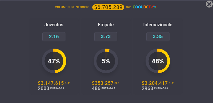 Estas son las cuotas para el duelo de Juventus vs. Inter de Milán por un nuevo clásico de Italia de la mano de Coolbet. | Foto: Coolbet.