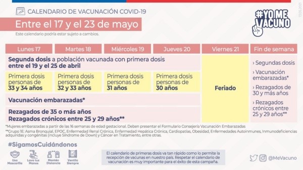 Jornadas de vacunación actualizadas (Foto: Minsal)
