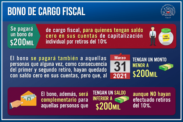 Detalles Bono con cargo Fiscal