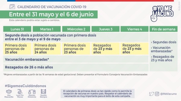 Calendario vacunación del 31 de mayo al 6 de junio. (Foto: Minsal)