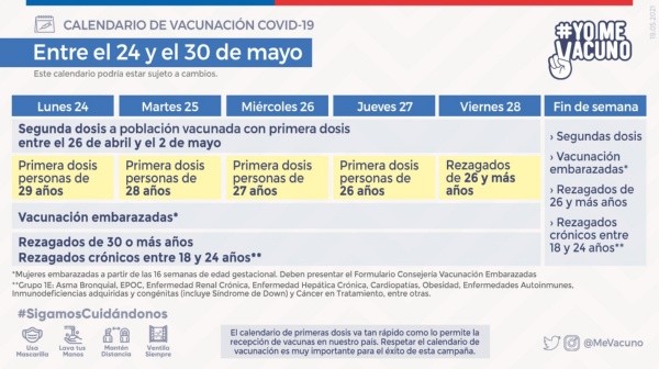 Calendario vacunación del 24 al 30 de mayo. (Foto: Minsal)