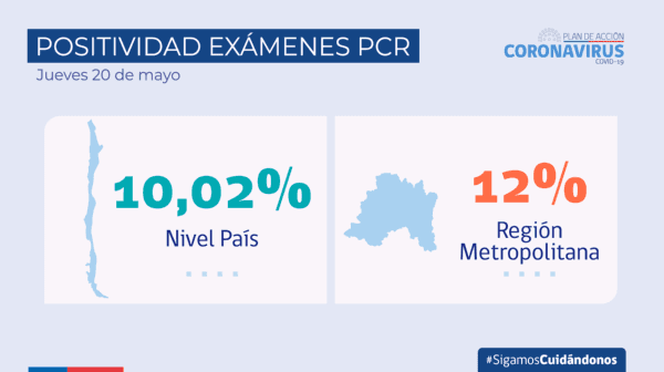 Positividad Exámenes PCR