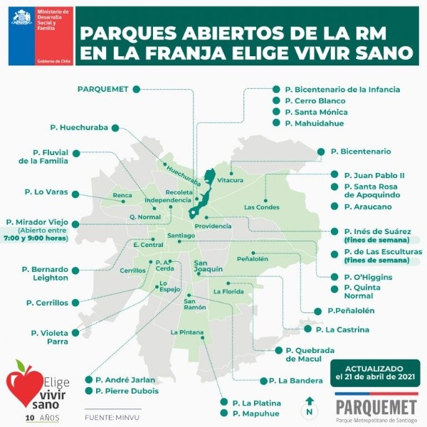 Parques RM