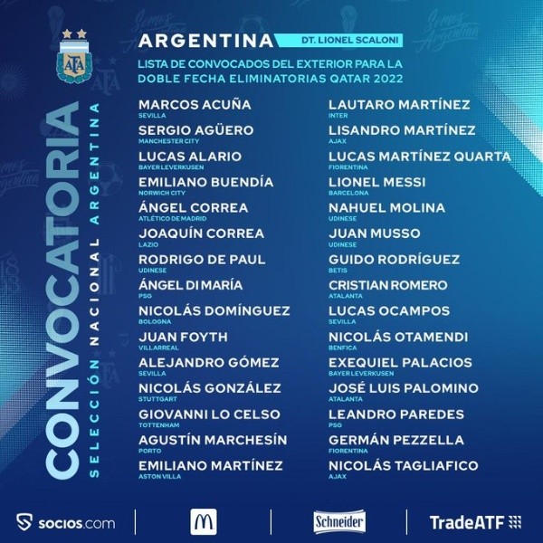 Nómina argentina para enfrentar a Chile (AFA)