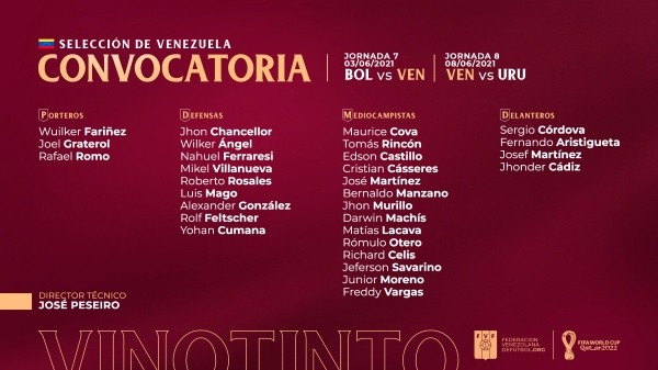 Los 30 nominados por Venezuela para las eliminatorias.