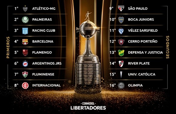 Así están distribuidos los bolilleros para el sorteo de la Copa Libertadores.