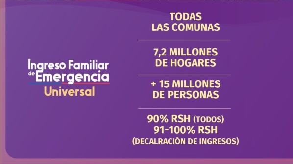Detalles del IFE Universal (Foto: Gobierno de Chile Twitter)