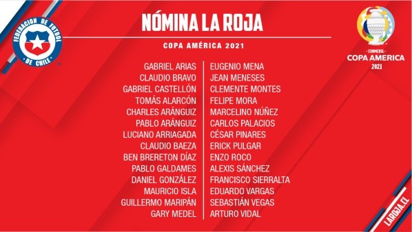 La nómina de la Roja para la Copa América de Brasil 2021.