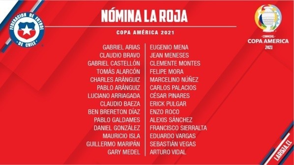 Nómina de la selección chilena que viaja a Copa América (La Roja)