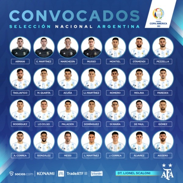 La nómina de Argentina para la Copa América.