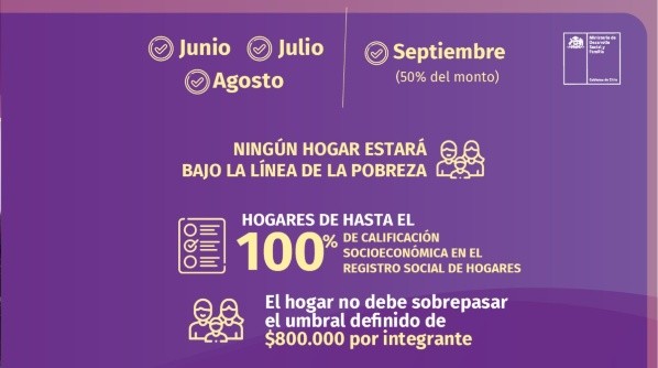 ueConoce el detalle del beneficio (Foto: Chile Atiende)