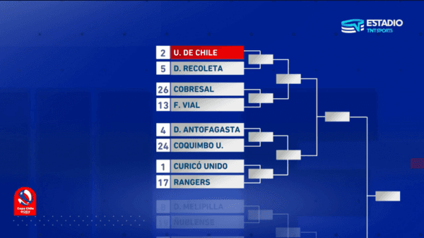 La U jugará contra Deportes Recoleta. El cuadro en detalle por el lado de Universidad de Chile (Foto: captura TNT Sports)