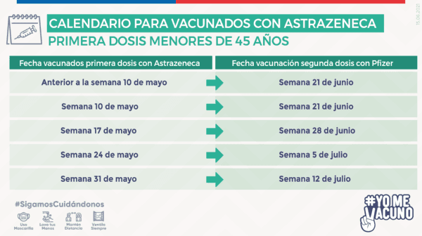 Calendario de vacunación segunda dosis AstraZeneca | Foto: Minsal