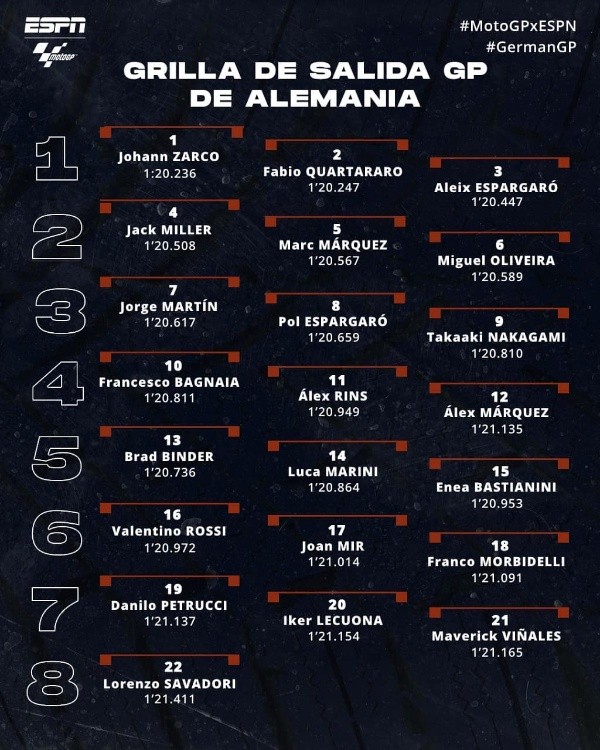 Grilla de partida Gran Premio de Alemania. (Foto: MotoGP)