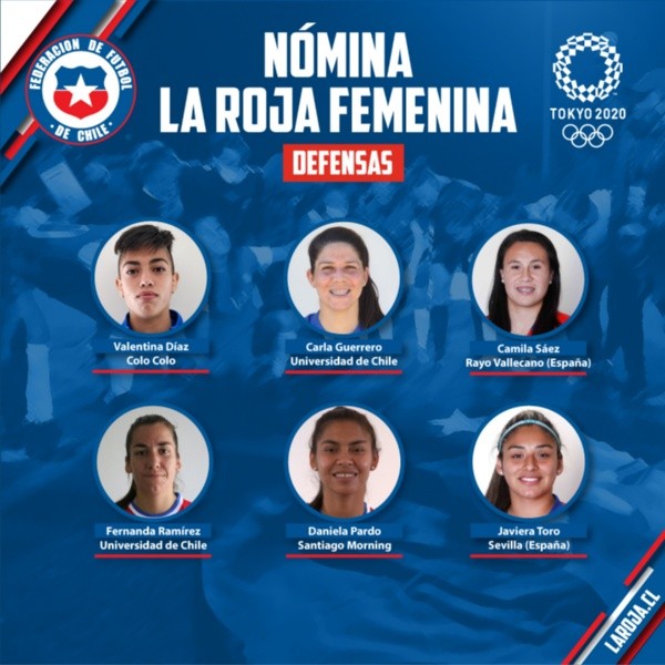 Seleccion Chile Femenina La Nomina De La Roja Para Los Juegos Olimpicos De Tokio 2020 Redgol
