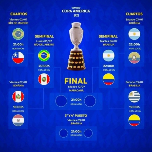 Así se disputarán las semifinales de Copa América.