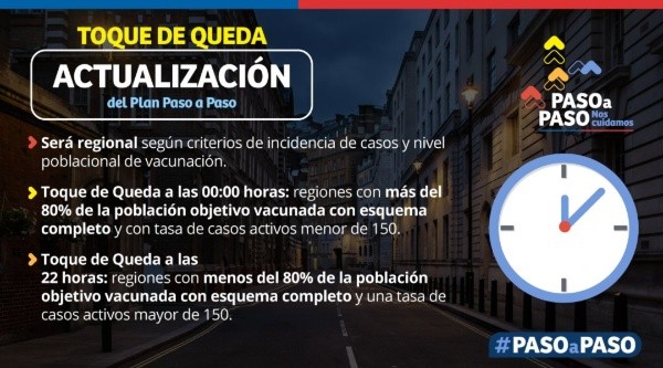 La medida comienza el jueves 15 de julio (Foto: Gobierno de Chile)