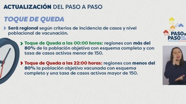 Estos son los nuevos horarios del toque de queda.  Imagen: @ministeriodesalud