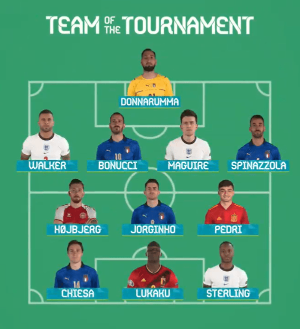 El once ideal de la Eurocopa elegido por la UEFA.