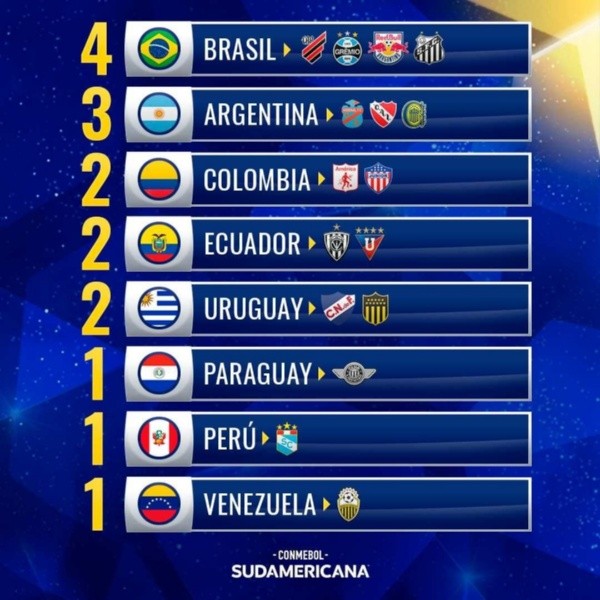 La distribución por país de los equipos de octavos de final. Imagen: @sudamericana