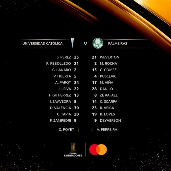 Formaciones de Universidad Católica y Palmeiras para Copa Libertadores.