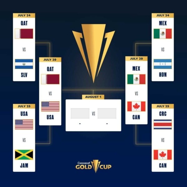 Así están las semifinales de la Copa Oro 2021. (Foto: GoldCup)