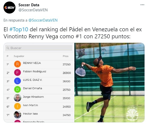Renny Vega es número 1 de Venezuela en pádel.