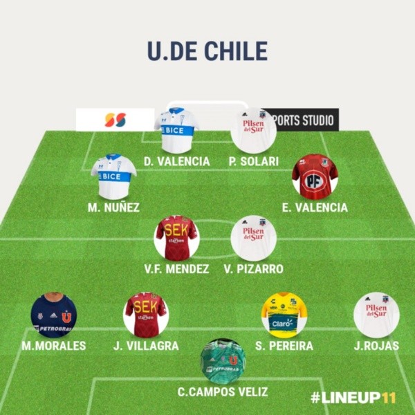 El 11 juvenil ideal del fútbol chileno