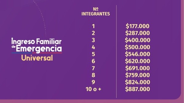 Los actuales montos que paga el IFE.  (Foto: Gobierno de Chile).