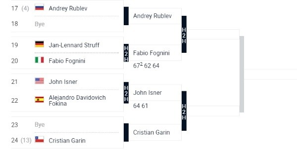 El ganador del duelo entre Garín e Isner enfrentará por octavos al vencedor del duelo entre Fognini y Rublev. (Foto: ATP Tour)