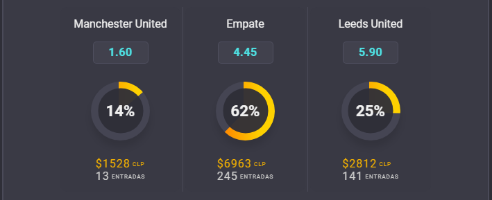 Las cuotas para que te la juegues por Manchester United y Leeds United en el inicio de la Premier League. | Foto: Coolbet.