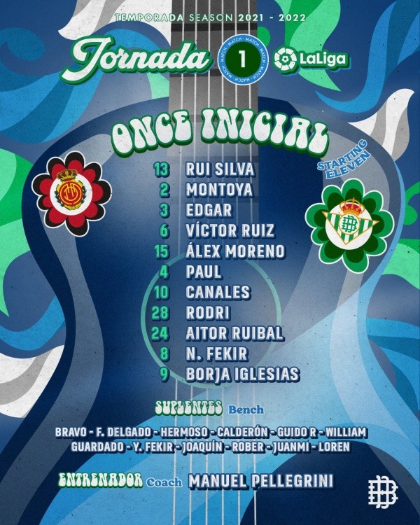 Formación del Betis. Bravo va a la banca.