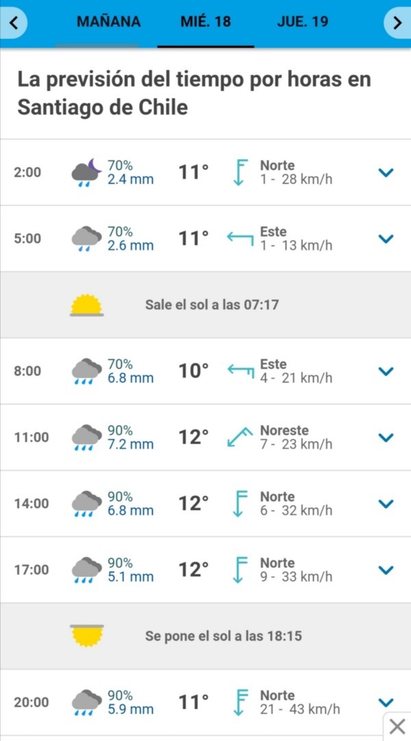El tiempo para este miércoles anuncia fuertes precipitaciones.