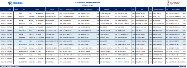 Esta son las designaciones arbitrales de Conmebol.