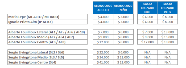Precio de entradas UC vs Everton. (Foto: Cruzados)