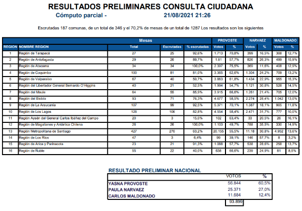 Foto: Consulta Ciudadana.