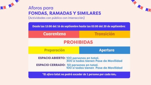 Detalle del programa del Gobierno en fondas.  (Foto: Gob. de Chile).