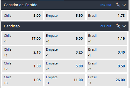 Las cutoas para que te la juegues por la Roja ante Brasil por las Eliminatorias.