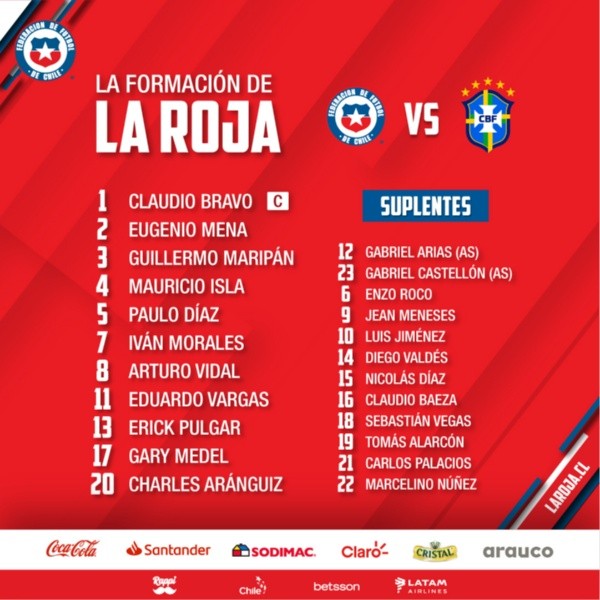 Once tirular: formación confirmada de Chile para enfrentar a Brasil por eliminatorias a Qatar 2022. (Foto: ANFP)