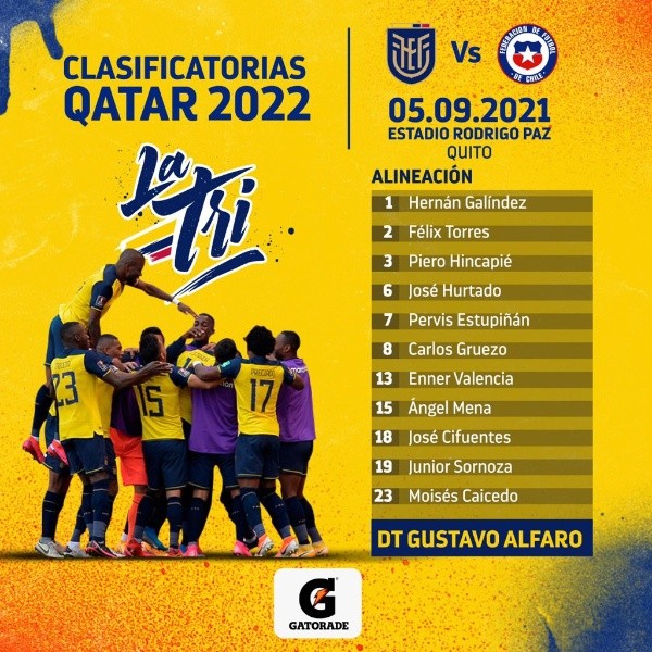 Formación confirmada de Ecuador.