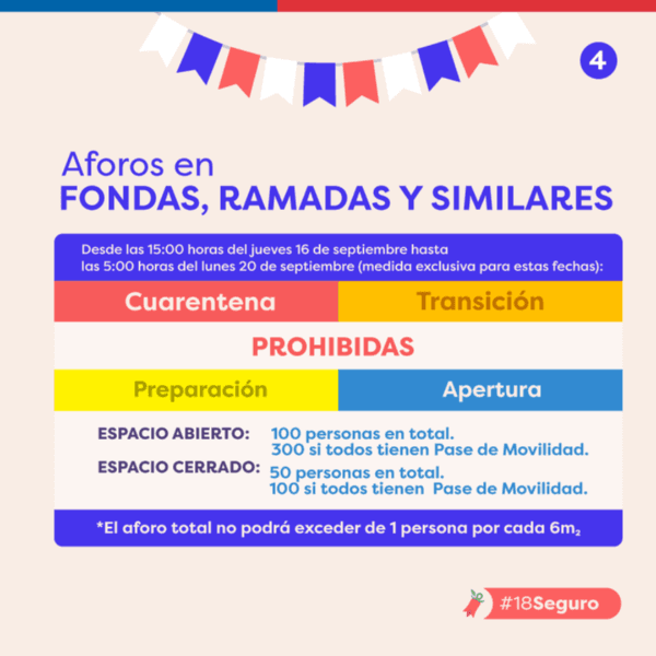 Aforos para fondas. (Foto: Gobierno de Chile).