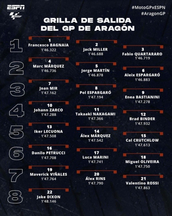Grilla de partida MotoGP Gran Premio de Aragón. (Foto: MotoGP ESPN)