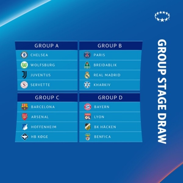 Así quedaron los grupos de la Champions League Femenina.