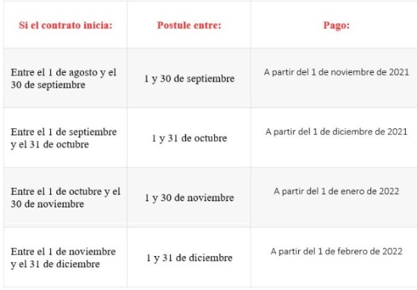 Fechas de pagos IFE Laboral.