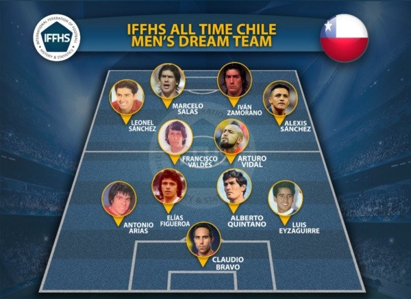 El XI de la IFFHS: el dream team de la selección chilena histórica.