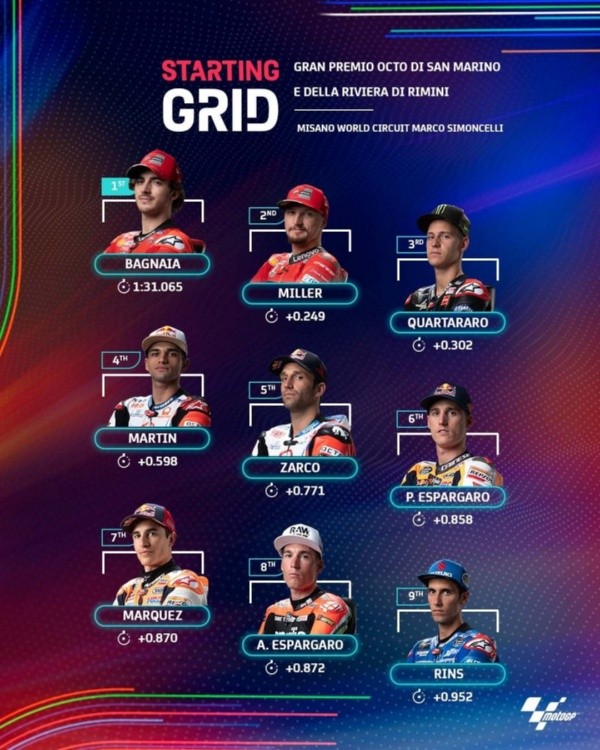 Grilla de partida Gran Premio de San Marino. (Foto: MotoGP)