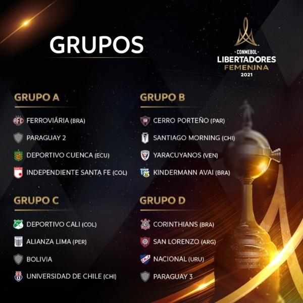 Grupos de la Copa Libertadores Femenina 2021. (Foto: Conmebol)