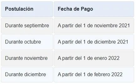 Fuente: ChileAtiende