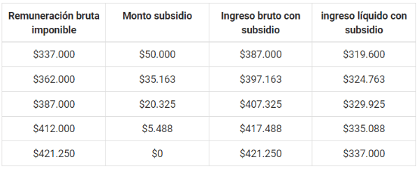 Fuente: ChileAtiende